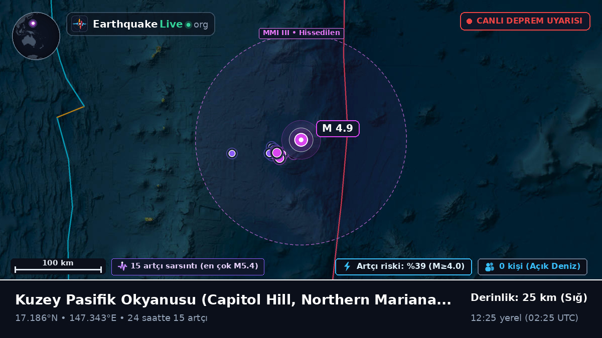 Kuzey Pasifik Okyanusu (Northern Mariana Islands)