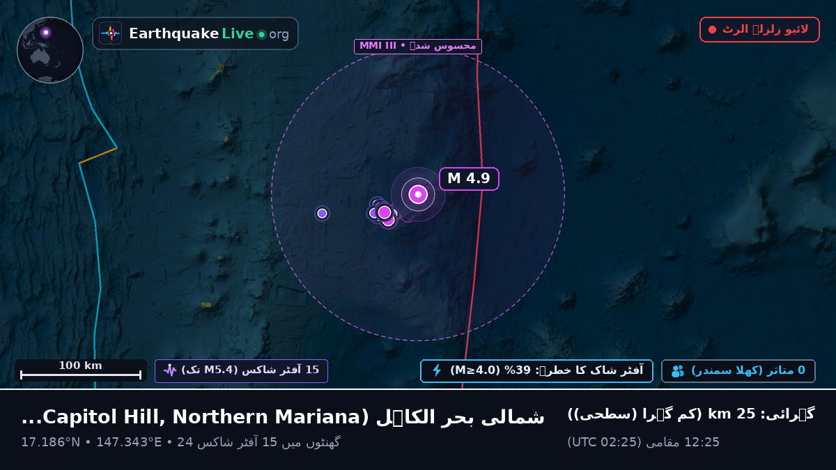 شمالی بحر الکاہل (Northern Mariana Islands)