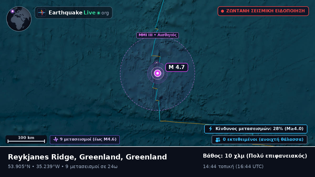 Βόρειος Ατλαντικός Ωκεανός (Greenland)