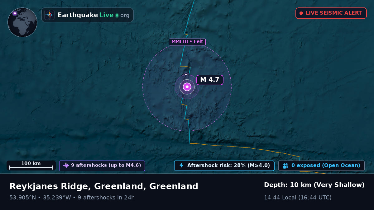 North Atlantic Ocean (Greenland)