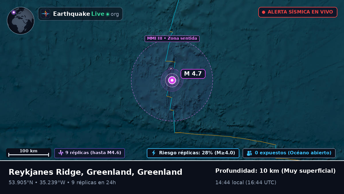 Océano Atlántico Norte (Greenland)
