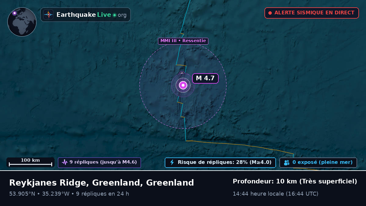 Océan Atlantique Nord (Greenland)