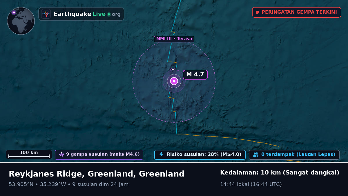 Samudra Atlantik Utara (Greenland)