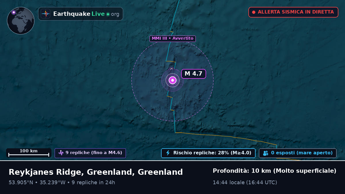 Oceano Atlantico settentrionale (Greenland)