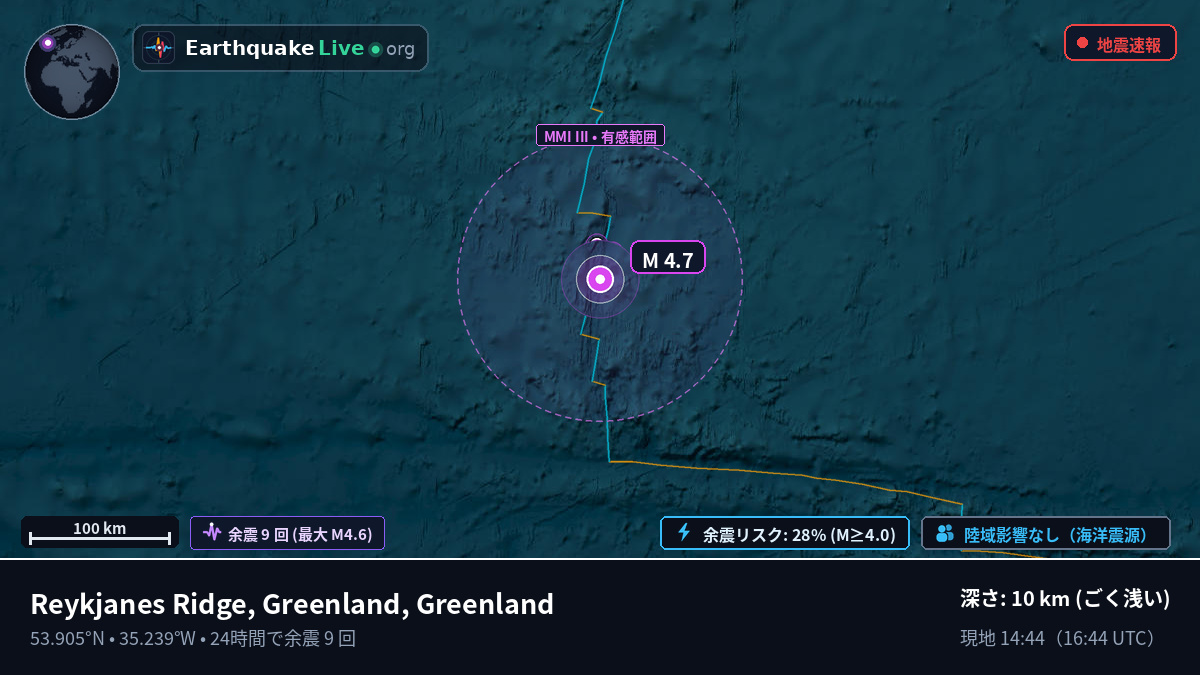 北大西洋 (Greenland)