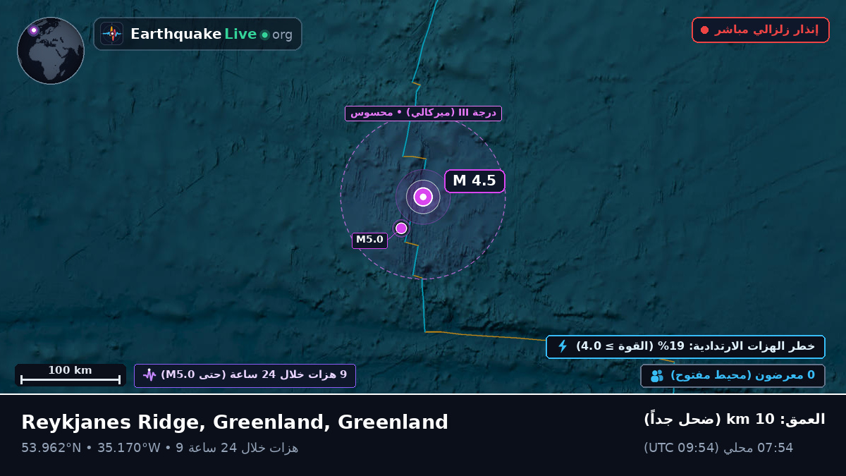 شمال المحيط الأطلسي (Greenland)