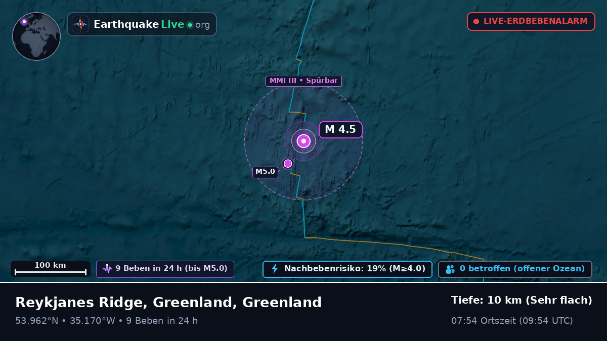 Nordatlantik (Greenland)