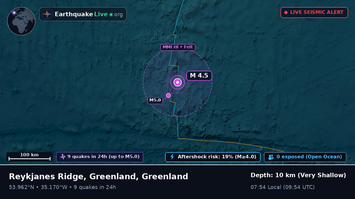 North Atlantic Ocean (Greenland)