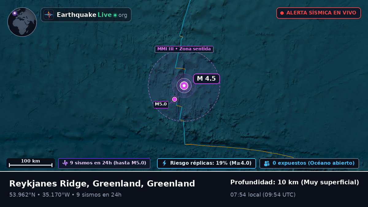 Océano Atlántico Norte (Greenland)