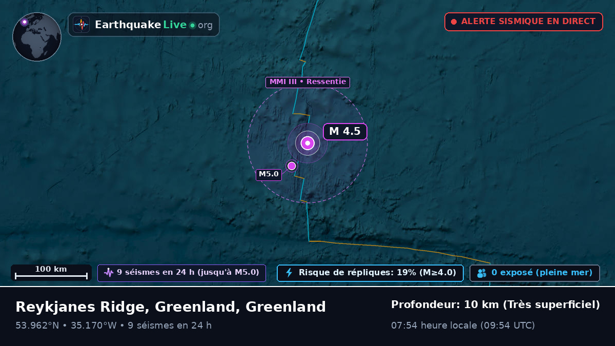 Océan Atlantique Nord (Greenland)