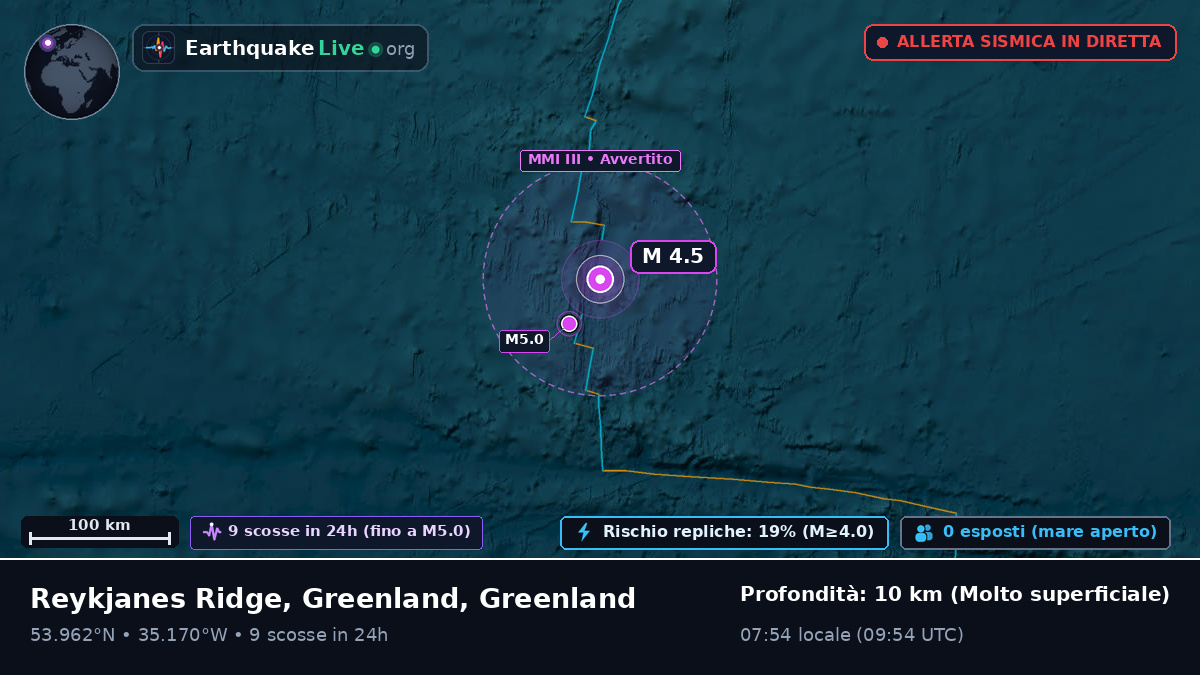 Oceano Atlantico settentrionale (Greenland)
