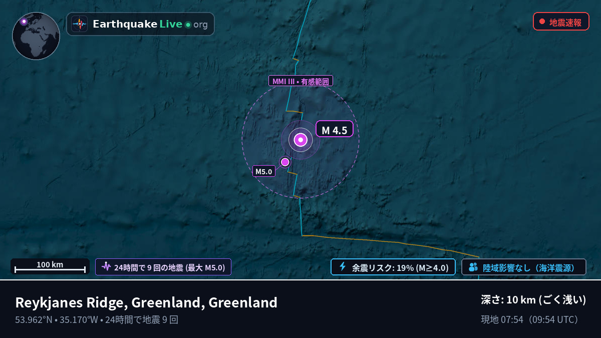 北大西洋 (Greenland)