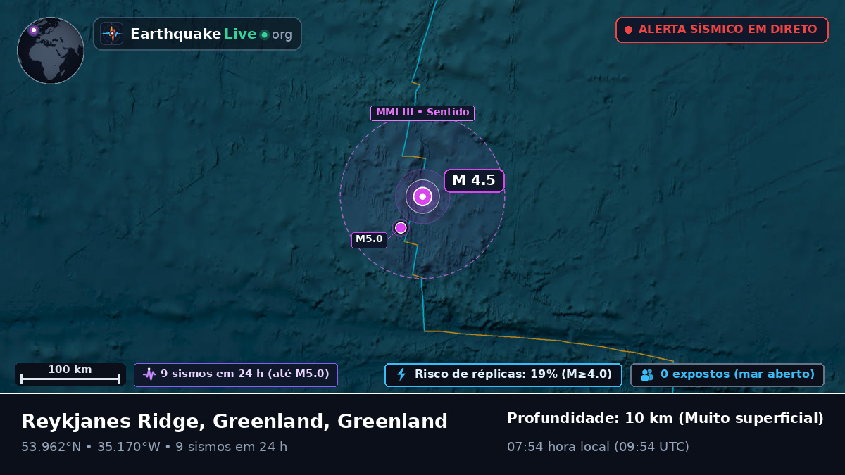 Oceano Atlântico Norte (Greenland)