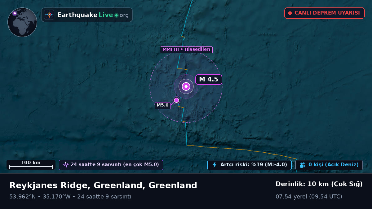 Kuzey Atlantik Okyanusu (Greenland)