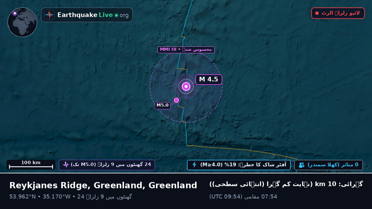 شمالی بحر اوقیانوس (Greenland)