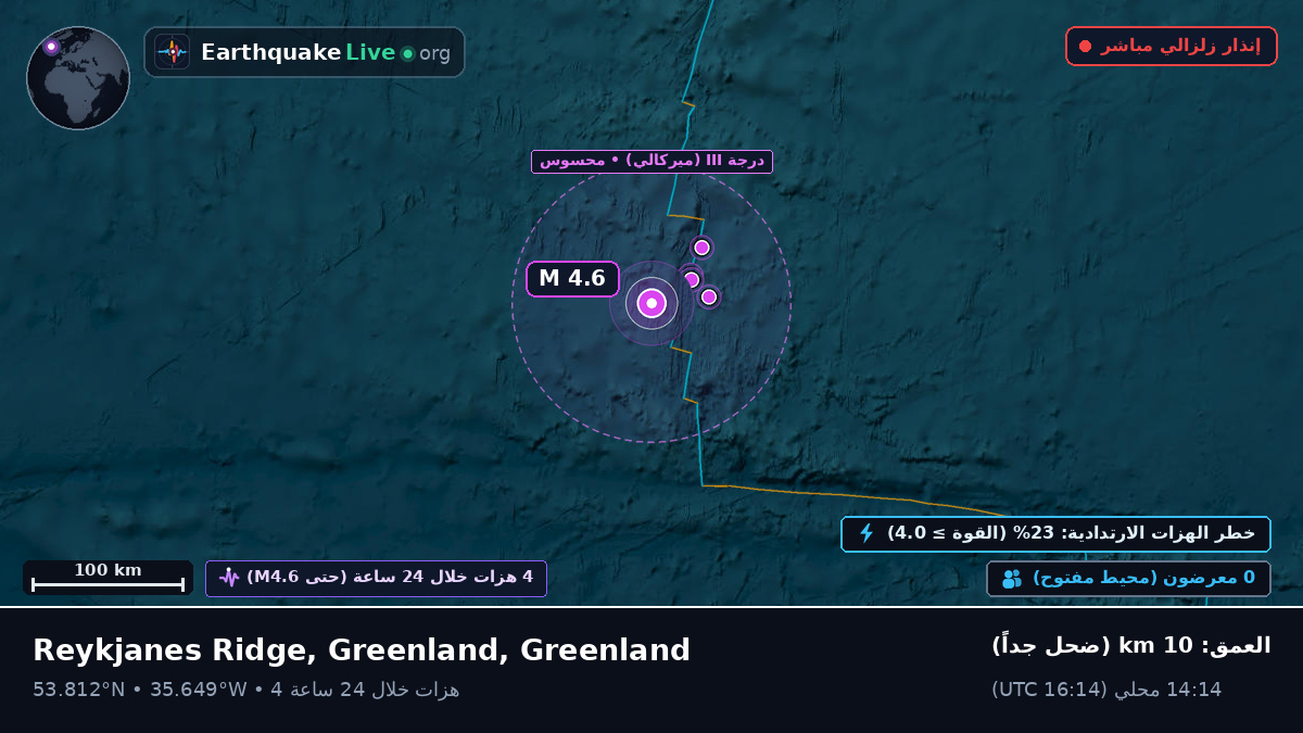 شمال المحيط الأطلسي (Greenland)