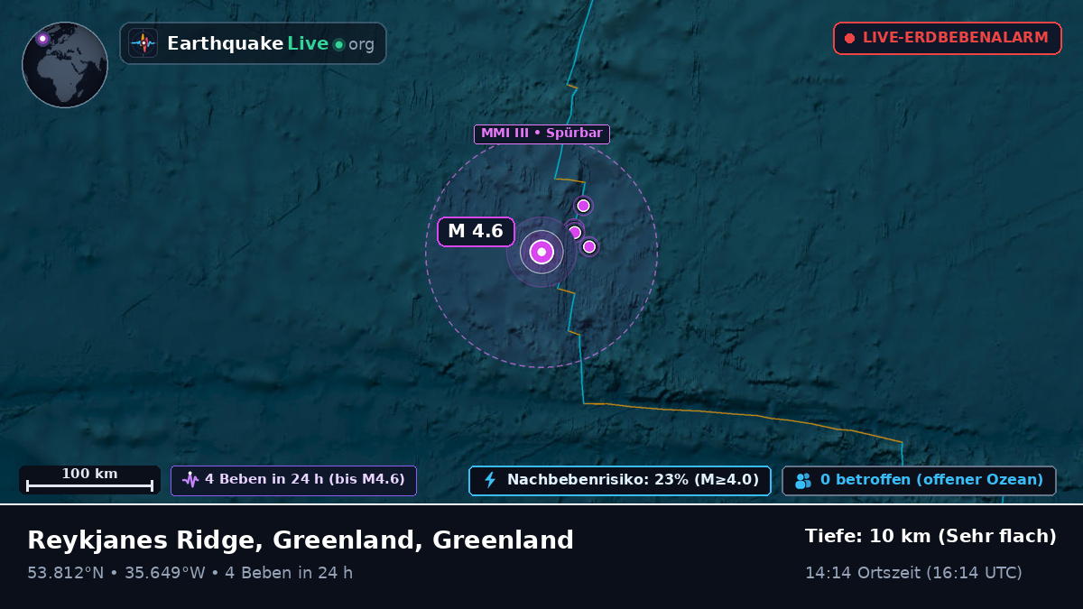 Nordatlantik (Greenland)