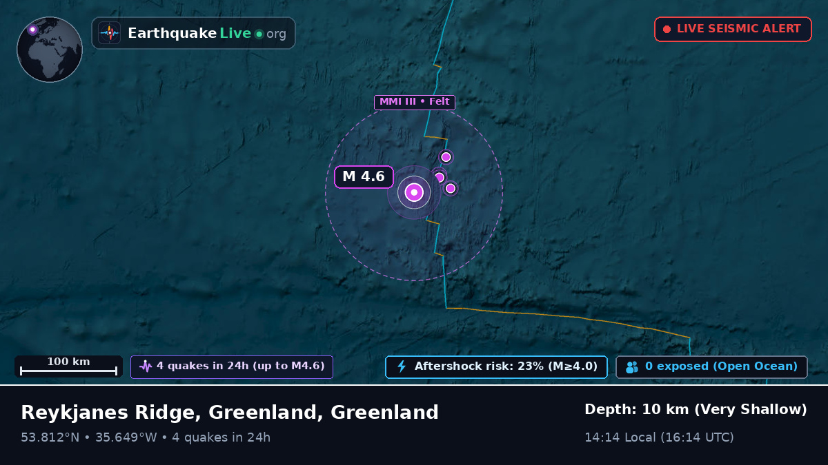 North Atlantic Ocean (Greenland)