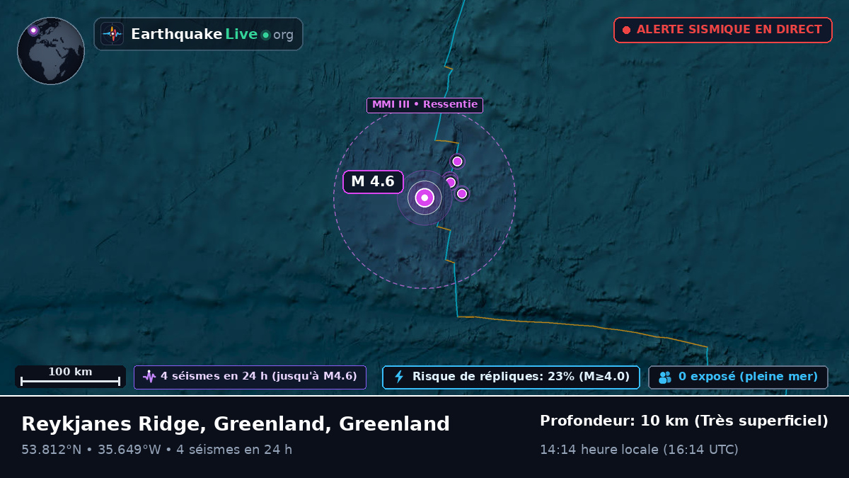 Océan Atlantique Nord (Greenland)