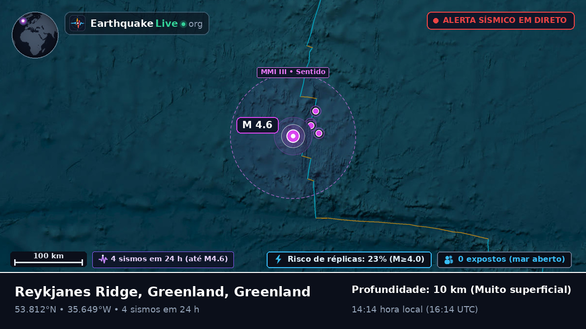 Oceano Atlântico Norte (Greenland)
