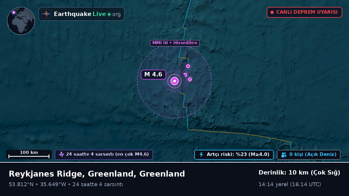 Kuzey Atlantik Okyanusu (Greenland)