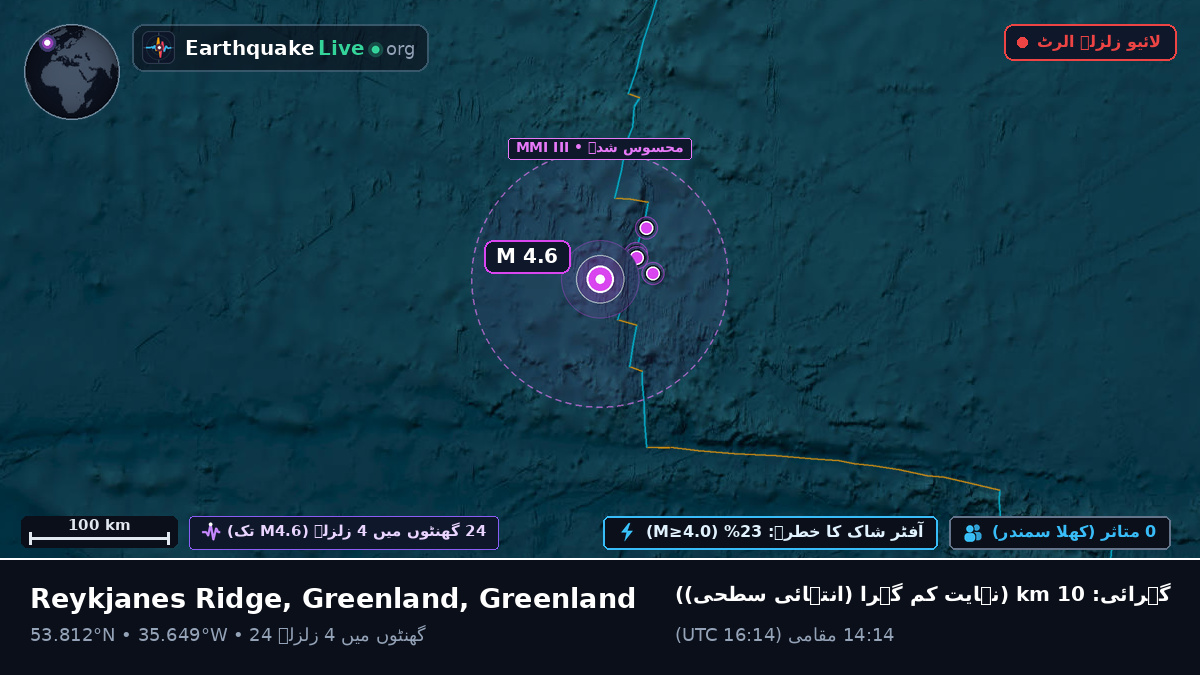 شمالی بحر اوقیانوس (Greenland)