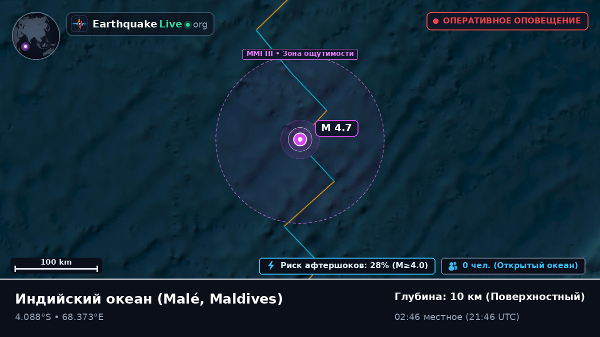 Индийский океан (Maldives)