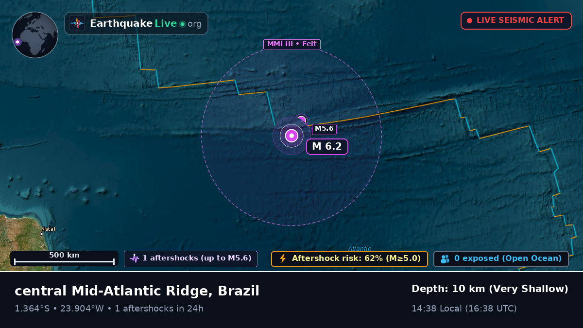 South Atlantic Ocean (Brazil)
