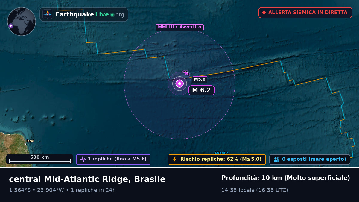 Oceano Atlantico meridionale (Brasile)