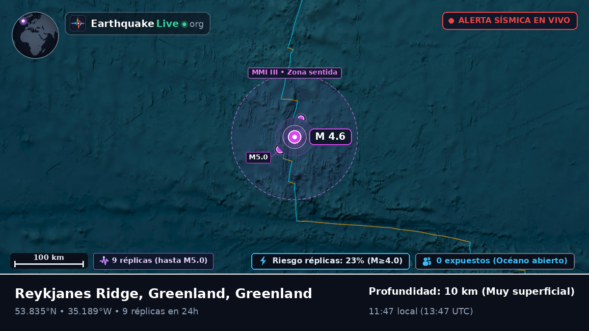 Océano Atlántico Norte (Greenland)