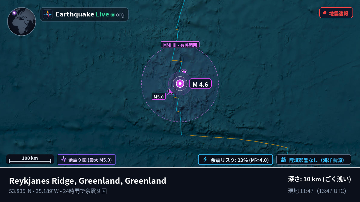 北大西洋 (Greenland)
