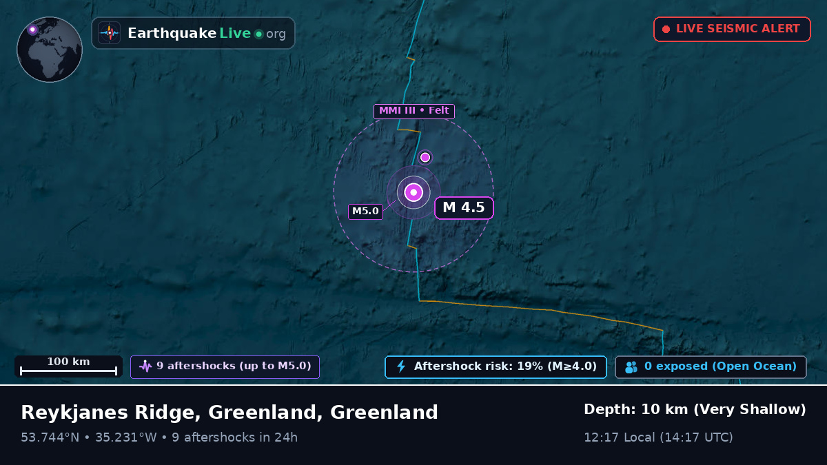 North Atlantic Ocean (Greenland)