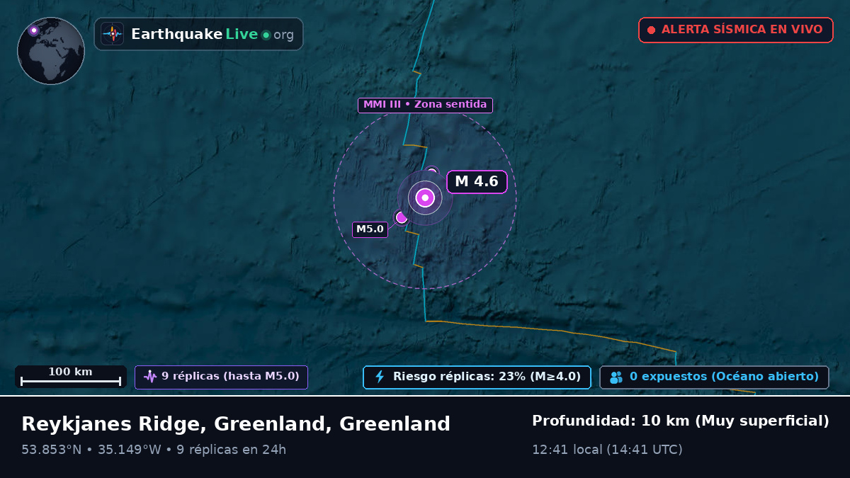 Océano Atlántico Norte (Greenland)