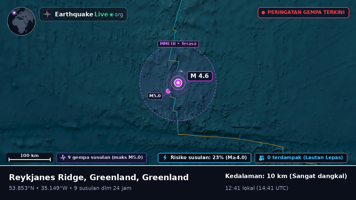 Samudra Atlantik Utara (Greenland)