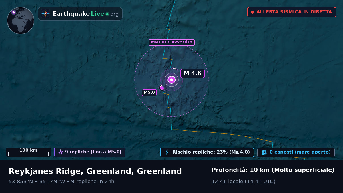 Oceano Atlantico settentrionale (Greenland)