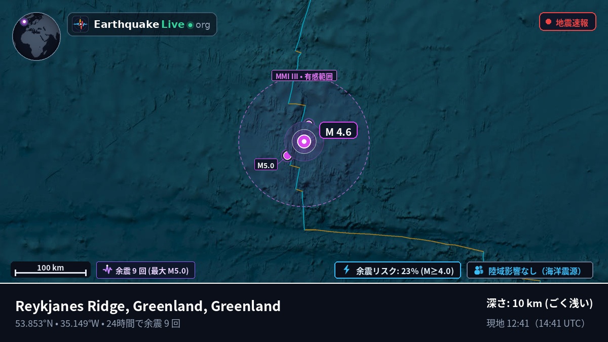 北大西洋 (Greenland)