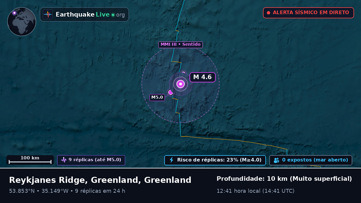 Oceano Atlântico Norte (Greenland)