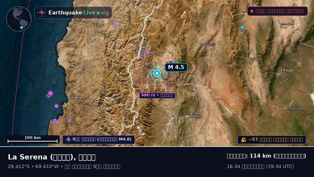 Coquimbo, চিলি