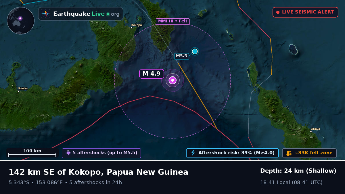 Solomon Sea (Papua New Guinea)