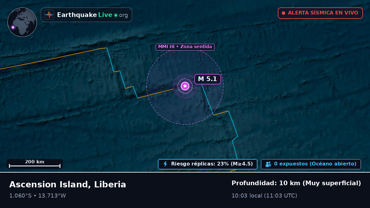 Océano Atlántico Sur (Liberia)