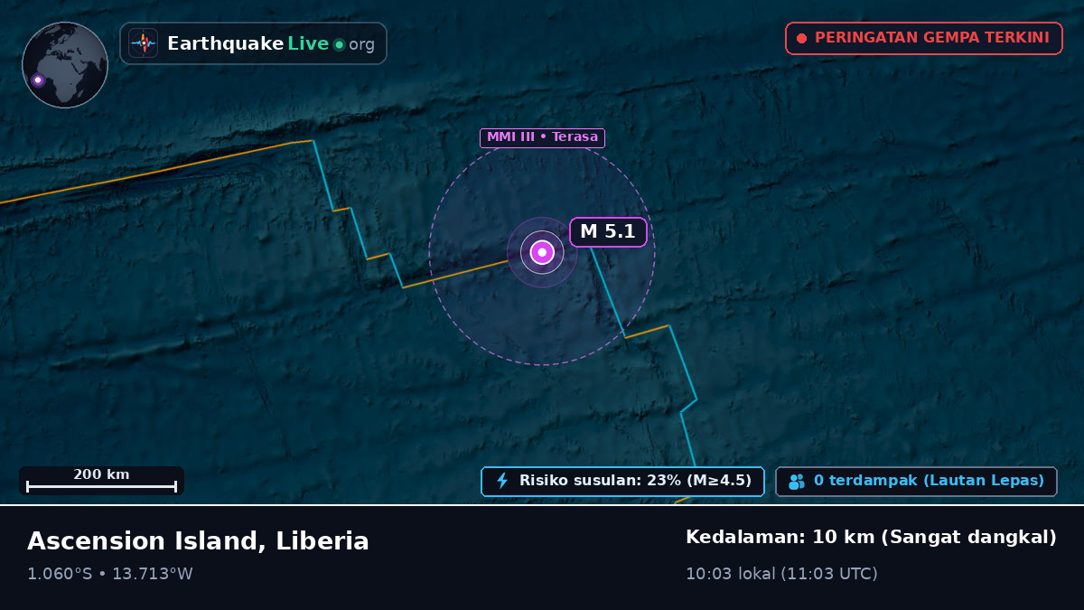 Samudra Atlantik Selatan (Liberia)