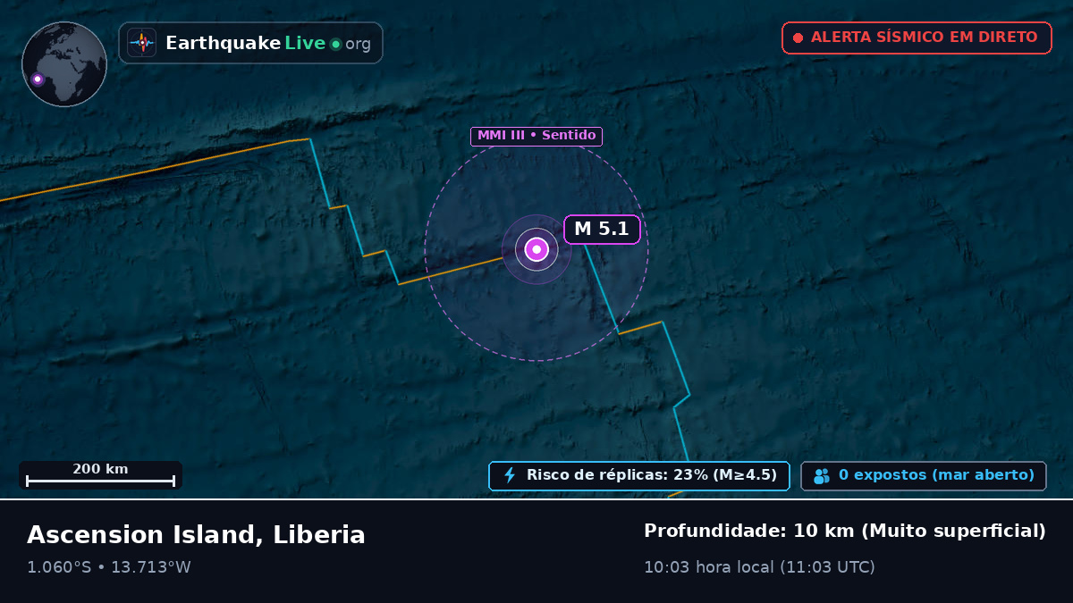 Oceano Atlântico Sul (Liberia)