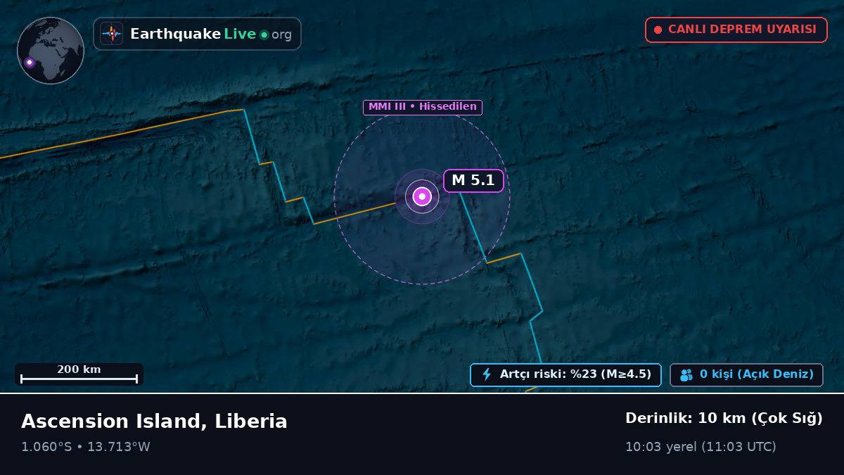 Güney Atlantik Okyanusu (Liberia)
