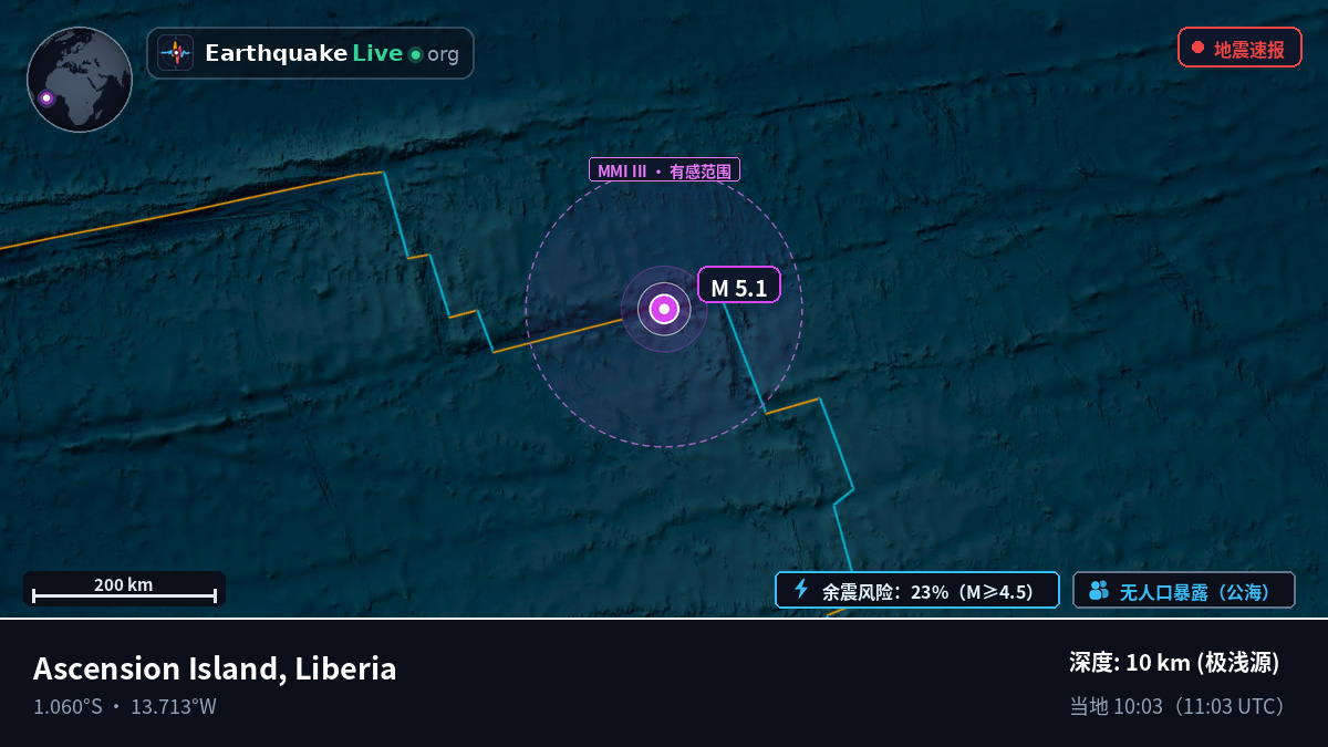 南大西洋 (Liberia)