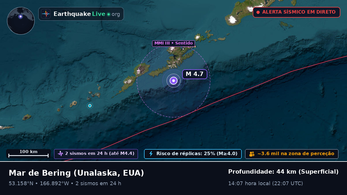 Mar de Bering (EUA)