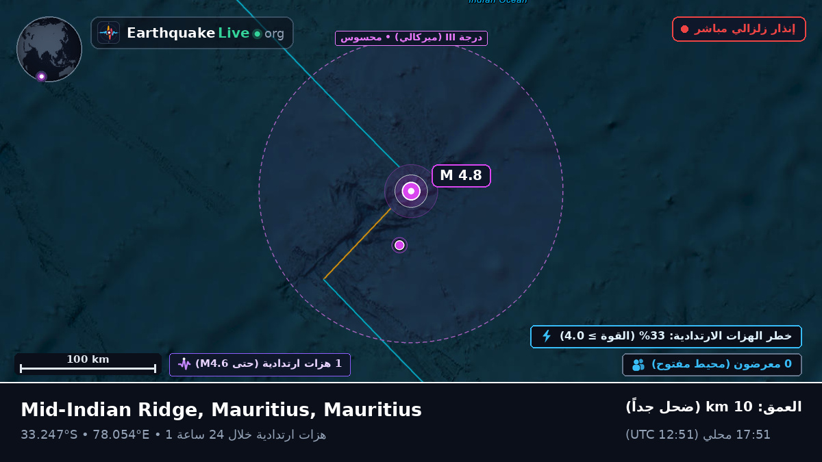 المحيط الهندي (Mauritius)