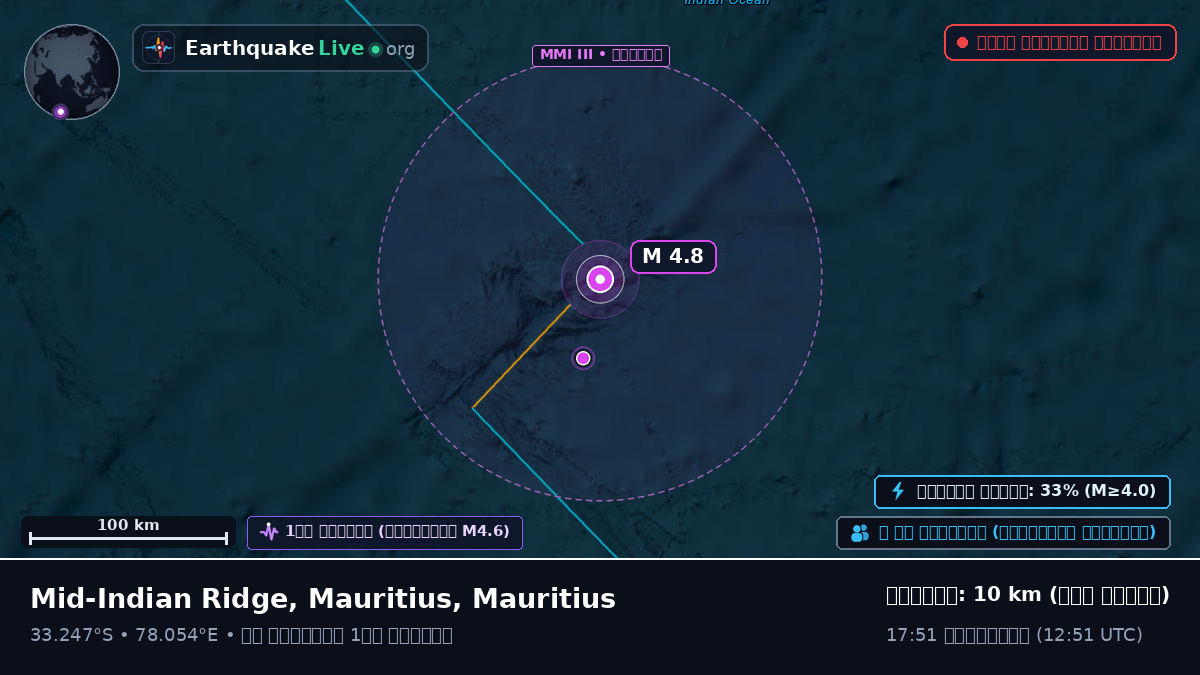 ভারত মহাসাগর (Mauritius)