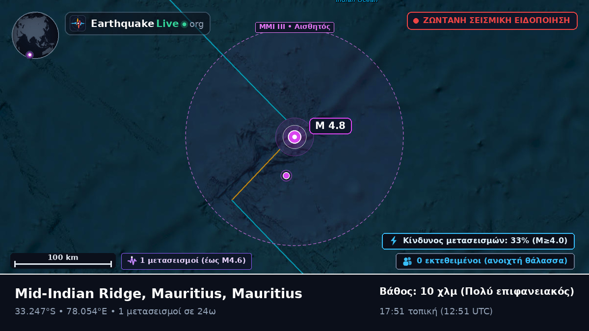 Ινδικός Ωκεανός (Mauritius)