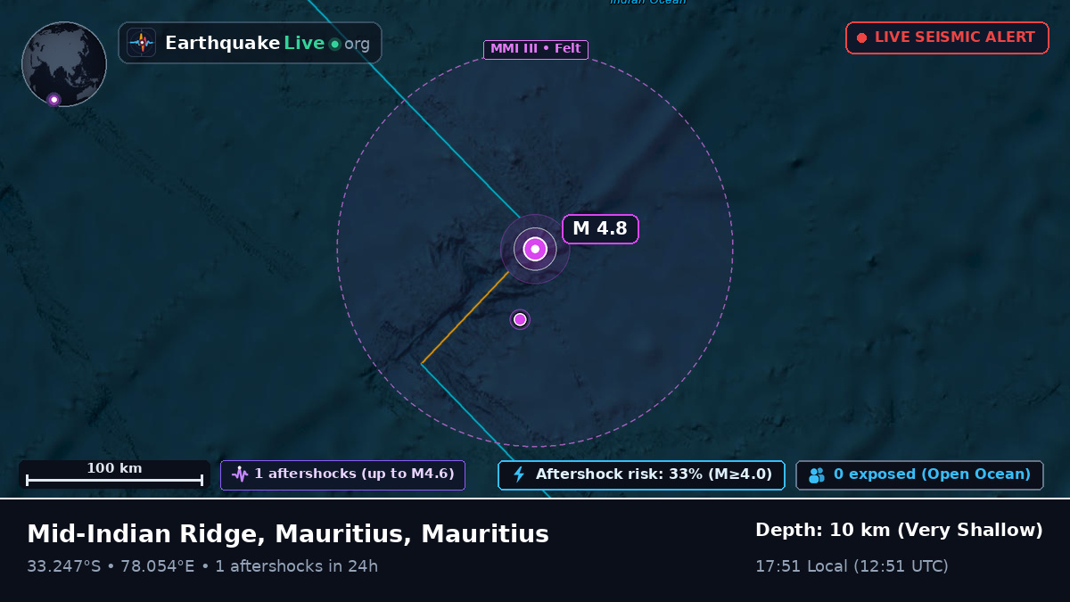 Indian Ocean (Mauritius)