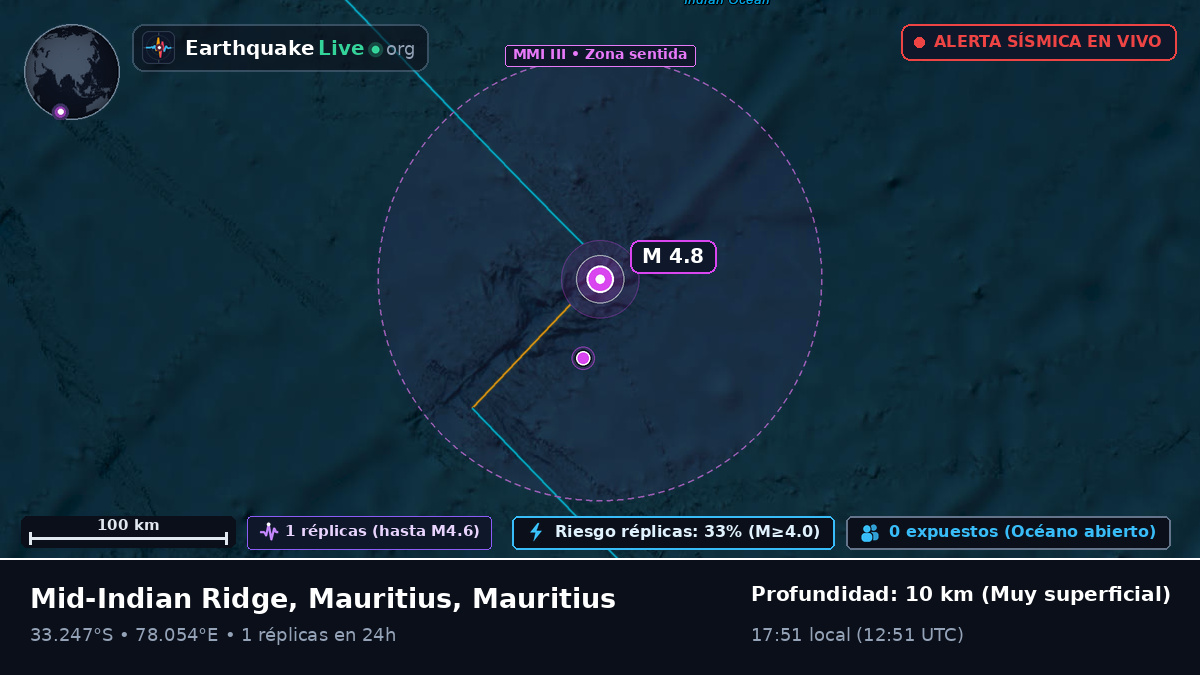 Océano Índico (Mauritius)